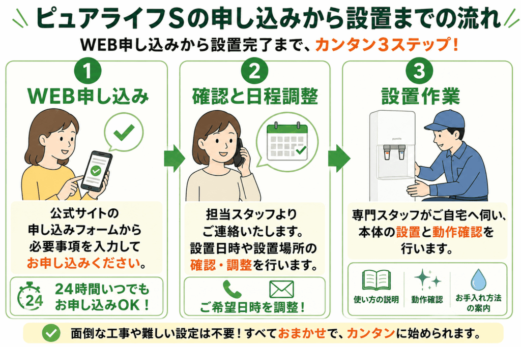 ピュアライフSの申し込みから設置までの流れ