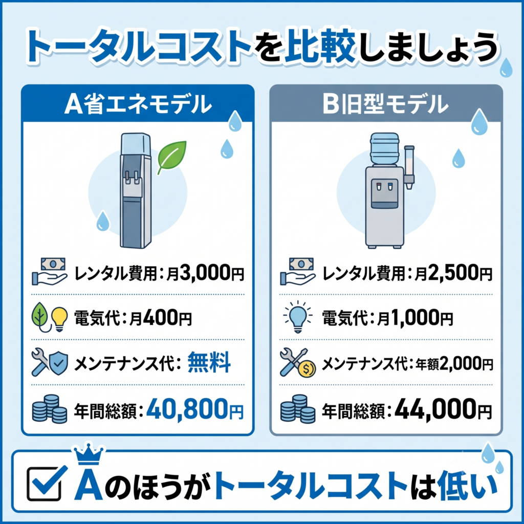 額料金以外（電気代・メンテナンス代）のトータルコストを把握する