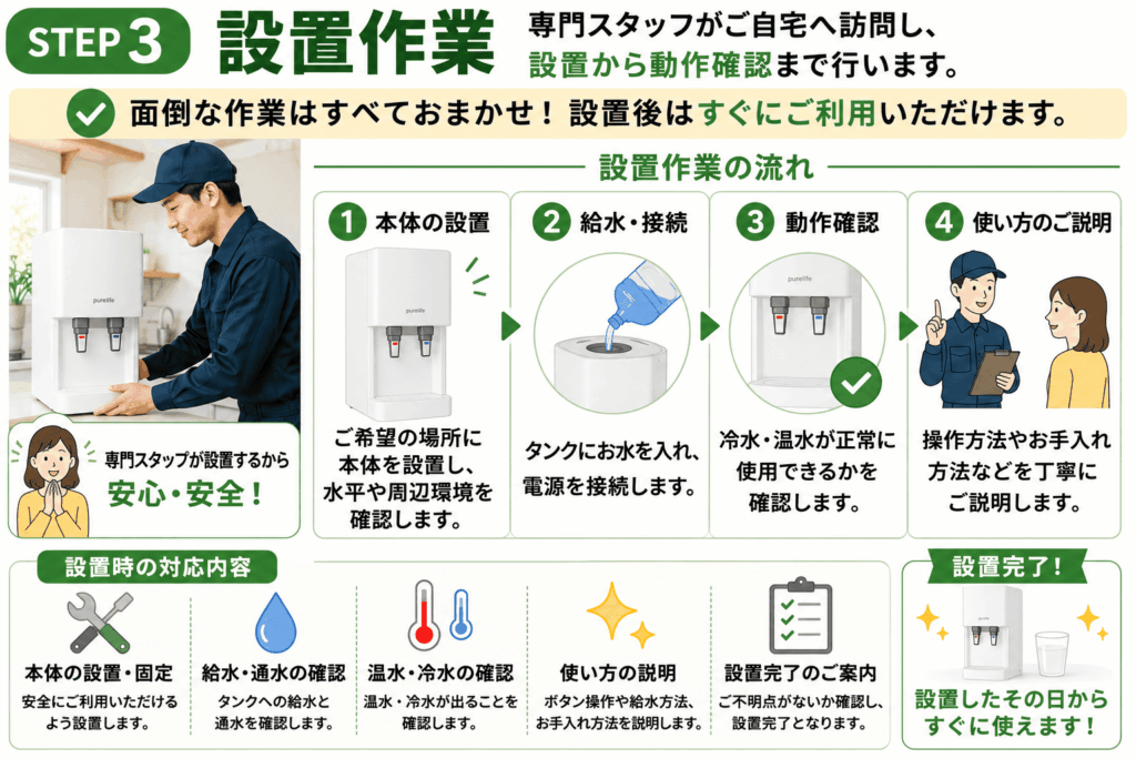 設置作業について分かる画像