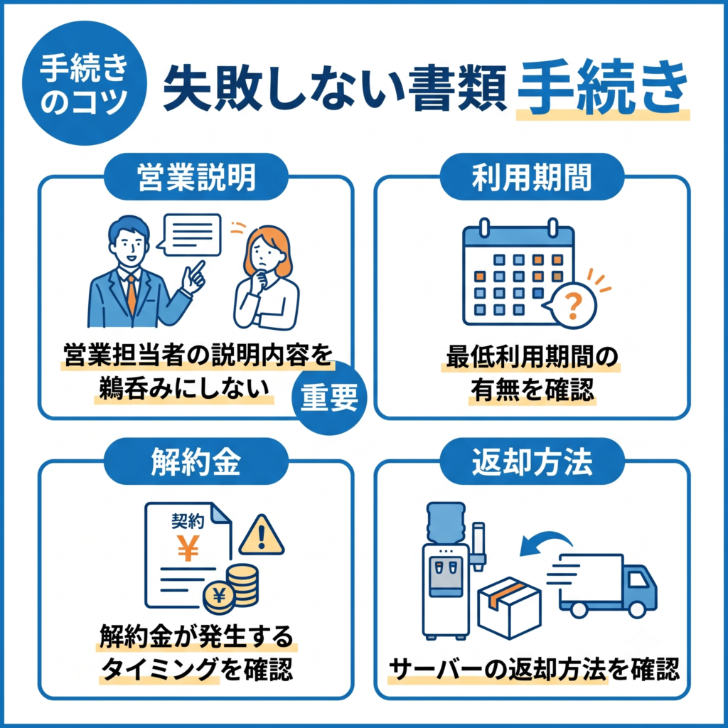 営業担当者の言葉を鵜呑みにせず契約書を確認する