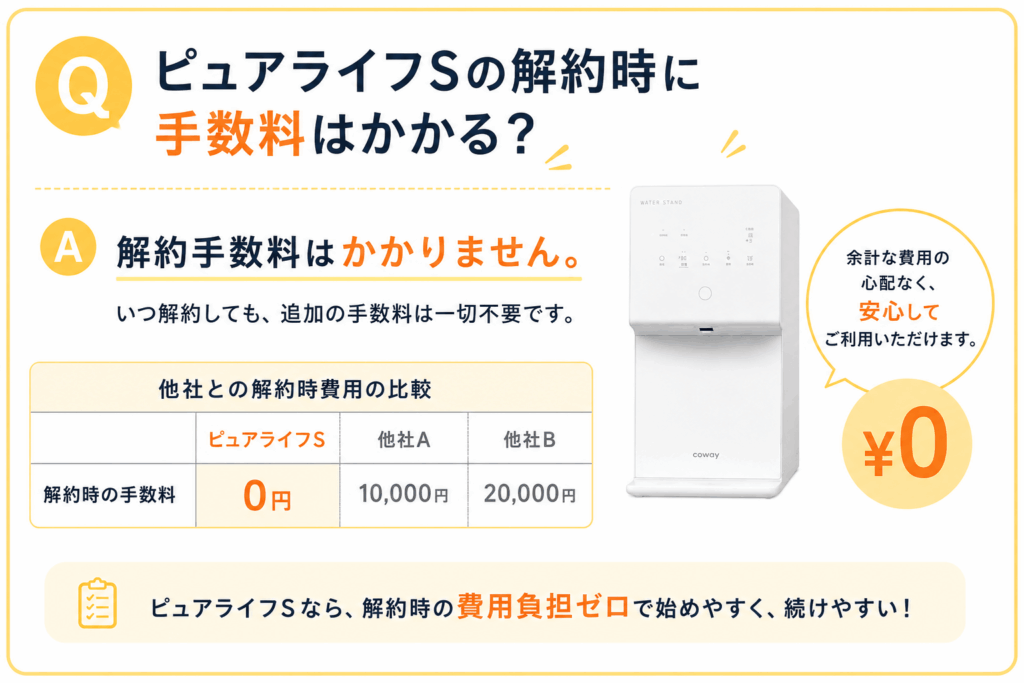 ピュアライフSの解約時に手数料がかからないことが分かる画像