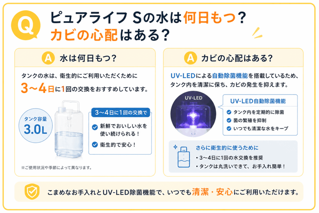 ピュアライフ Sの水は何日もつのか、カビの心配はあるのかが分かる画像