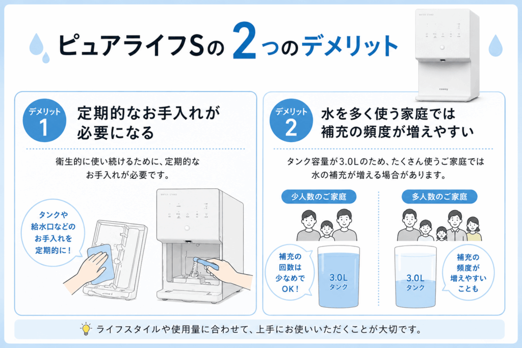 ピュアライフSの2つのデメリットが分かる画像