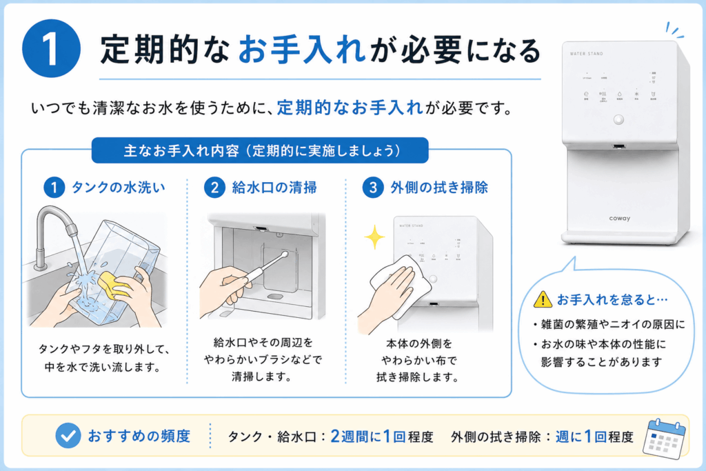 定期的なお手入れが必要になると分かる画像