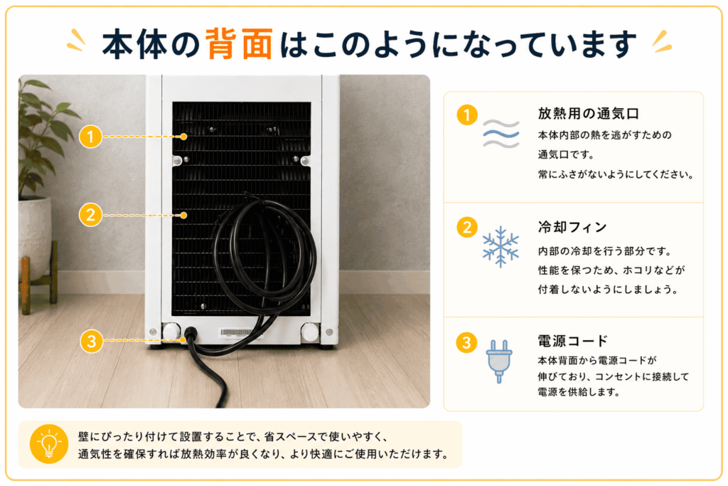 本体の背面はどのようになっているか分かる画像