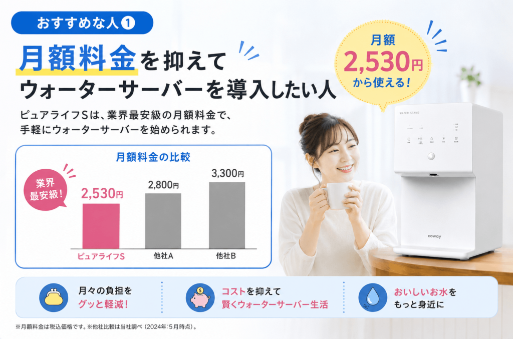 月額料金を抑えてウォーターサーバーを導入したい人が分かる画像