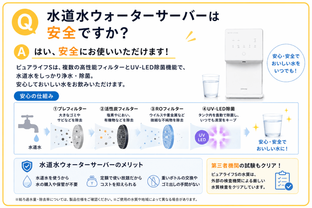 水道水ウォーターサーバーは安全だと分かる画像