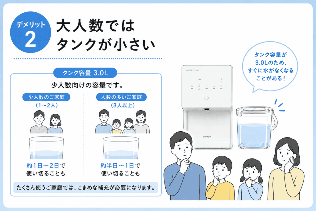 大人数ではタンクが小さいことが分かる画像