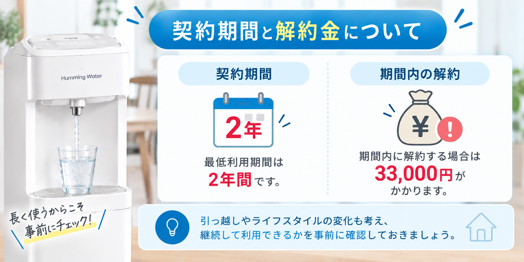 契約期間は2年間!期間内の解約には33,000円がかかる