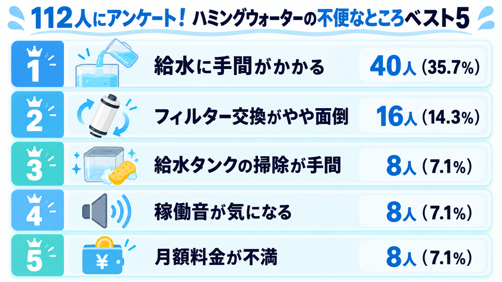ハミングウォーターの悪い口コミ・評判からわかるデメリット