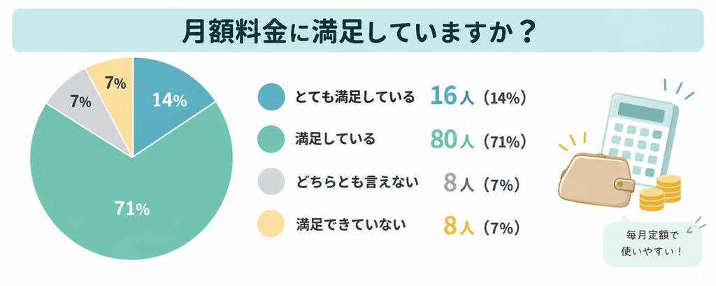 コスパが悪い