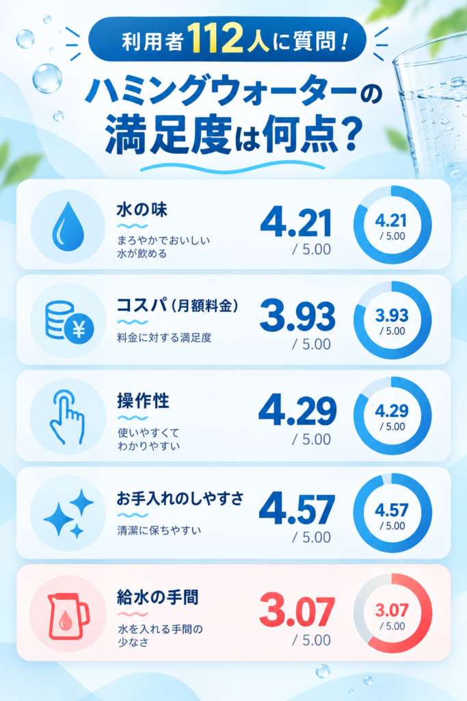 ハミングウォーターアンケート結果