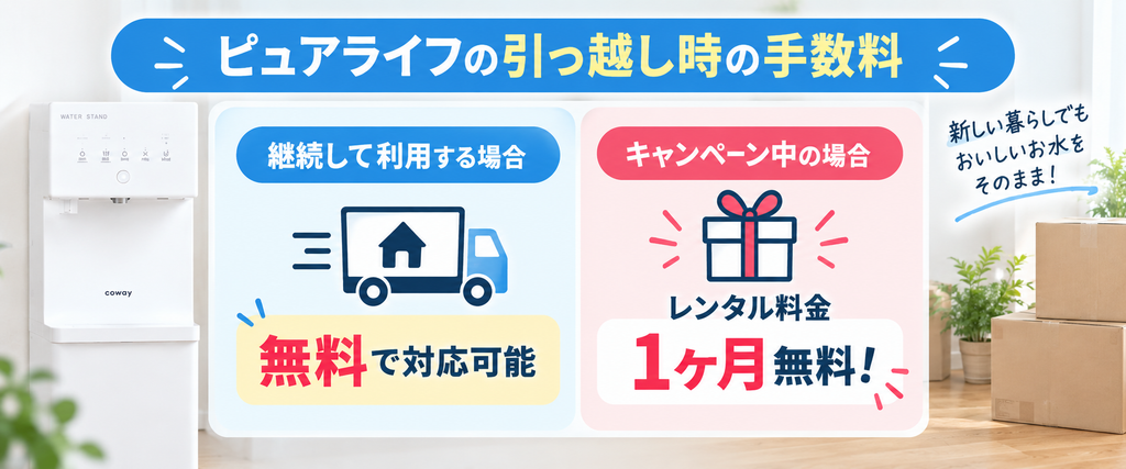 っ越しや解約で手数料は発生しますか？