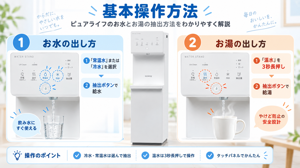 基本操作方法