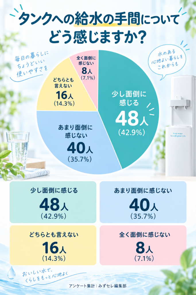 給水の手間