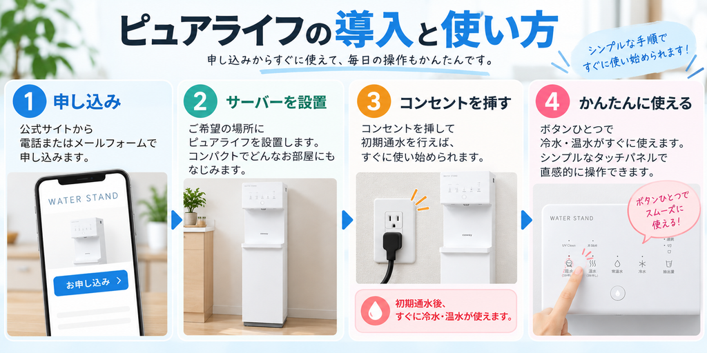 ピュアライフの導入と使い方
